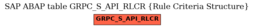 E-R Diagram for table GRPC_S_API_RLCR (Rule Criteria Structure)