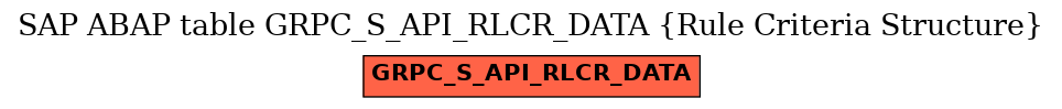 E-R Diagram for table GRPC_S_API_RLCR_DATA (Rule Criteria Structure)