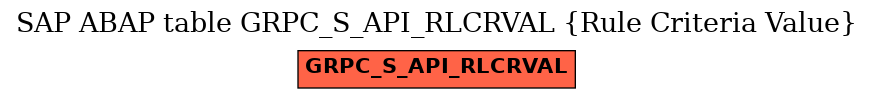 E-R Diagram for table GRPC_S_API_RLCRVAL (Rule Criteria Value)