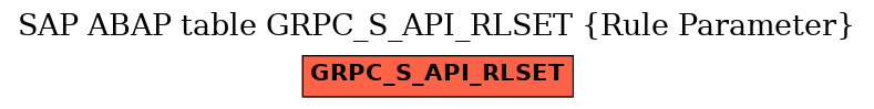 E-R Diagram for table GRPC_S_API_RLSET (Rule Parameter)