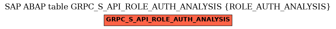 E-R Diagram for table GRPC_S_API_ROLE_AUTH_ANALYSIS (ROLE_AUTH_ANALYSIS)