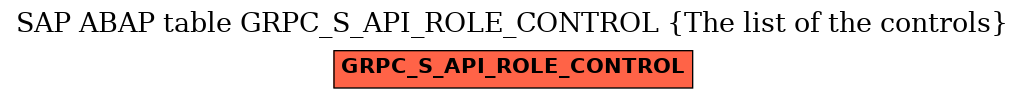 E-R Diagram for table GRPC_S_API_ROLE_CONTROL (The list of the controls)