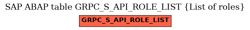 E-R Diagram for table GRPC_S_API_ROLE_LIST (List of roles)