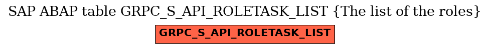 E-R Diagram for table GRPC_S_API_ROLETASK_LIST (The list of the roles)