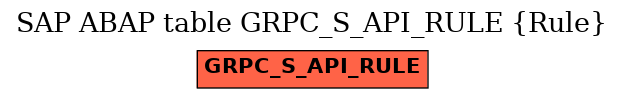 E-R Diagram for table GRPC_S_API_RULE (Rule)