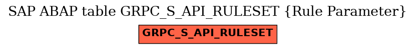 E-R Diagram for table GRPC_S_API_RULESET (Rule Parameter)