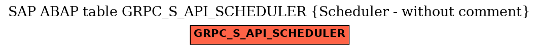 E-R Diagram for table GRPC_S_API_SCHEDULER (Scheduler - without comment)