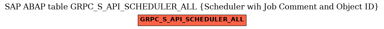 E-R Diagram for table GRPC_S_API_SCHEDULER_ALL (Scheduler wih Job Comment and Object ID)