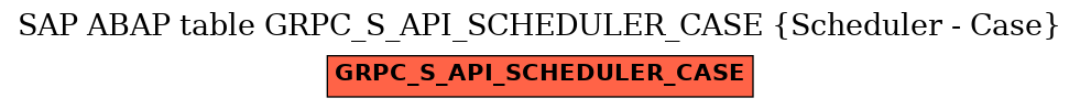 E-R Diagram for table GRPC_S_API_SCHEDULER_CASE (Scheduler - Case)