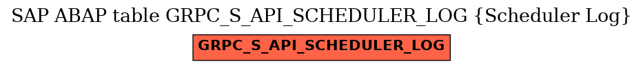 E-R Diagram for table GRPC_S_API_SCHEDULER_LOG (Scheduler Log)