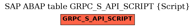 E-R Diagram for table GRPC_S_API_SCRIPT (Script)