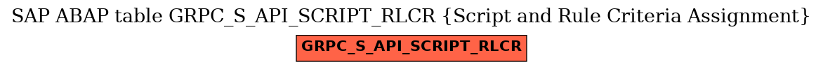 E-R Diagram for table GRPC_S_API_SCRIPT_RLCR (Script and Rule Criteria Assignment)