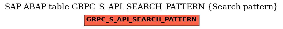 E-R Diagram for table GRPC_S_API_SEARCH_PATTERN (Search pattern)