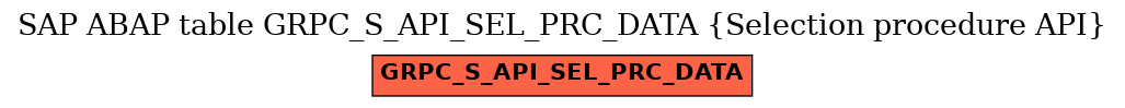 E-R Diagram for table GRPC_S_API_SEL_PRC_DATA (Selection procedure API)