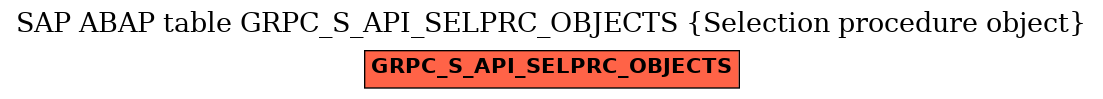 E-R Diagram for table GRPC_S_API_SELPRC_OBJECTS (Selection procedure object)