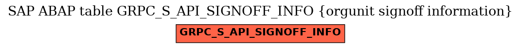 E-R Diagram for table GRPC_S_API_SIGNOFF_INFO (orgunit signoff information)