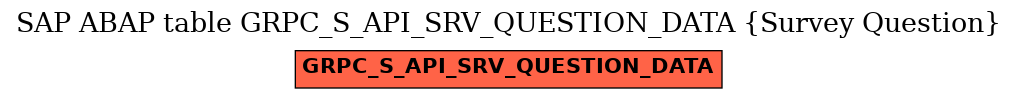 E-R Diagram for table GRPC_S_API_SRV_QUESTION_DATA (Survey Question)