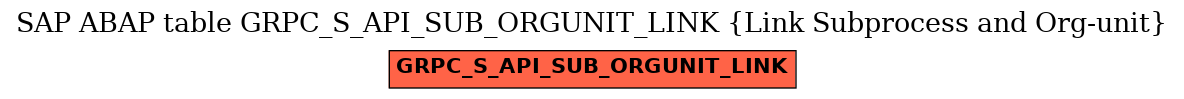 E-R Diagram for table GRPC_S_API_SUB_ORGUNIT_LINK (Link Subprocess and Org-unit)