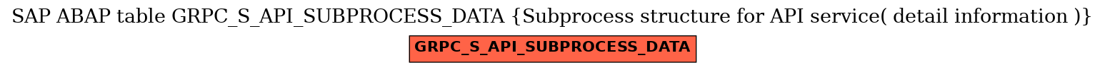 E-R Diagram for table GRPC_S_API_SUBPROCESS_DATA (Subprocess structure for API service( detail information ))