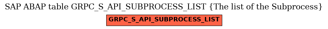 E-R Diagram for table GRPC_S_API_SUBPROCESS_LIST (The list of the Subprocess)