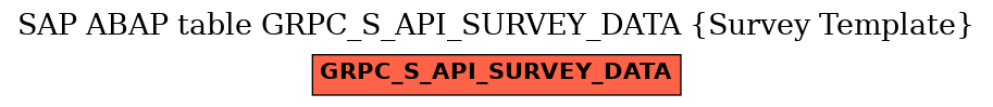 E-R Diagram for table GRPC_S_API_SURVEY_DATA (Survey Template)