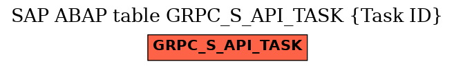 E-R Diagram for table GRPC_S_API_TASK (Task ID)