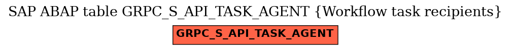E-R Diagram for table GRPC_S_API_TASK_AGENT (Workflow task recipients)