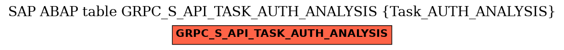 E-R Diagram for table GRPC_S_API_TASK_AUTH_ANALYSIS (Task_AUTH_ANALYSIS)