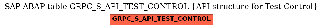 E-R Diagram for table GRPC_S_API_TEST_CONTROL (API structure for Test Control)
