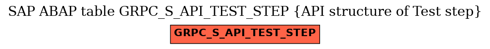 E-R Diagram for table GRPC_S_API_TEST_STEP (API structure of Test step)