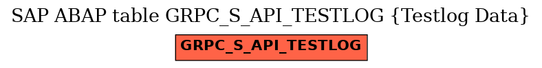 E-R Diagram for table GRPC_S_API_TESTLOG (Testlog Data)