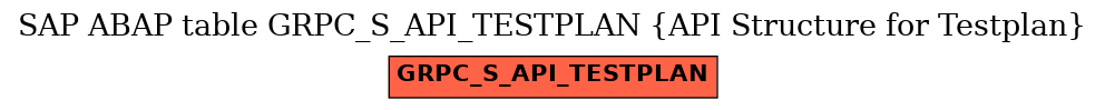 E-R Diagram for table GRPC_S_API_TESTPLAN (API Structure for Testplan)