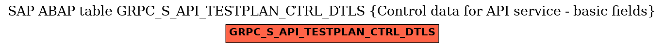 E-R Diagram for table GRPC_S_API_TESTPLAN_CTRL_DTLS (Control data for API service - basic fields)