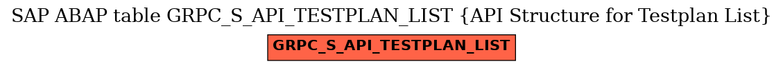 E-R Diagram for table GRPC_S_API_TESTPLAN_LIST (API Structure for Testplan List)