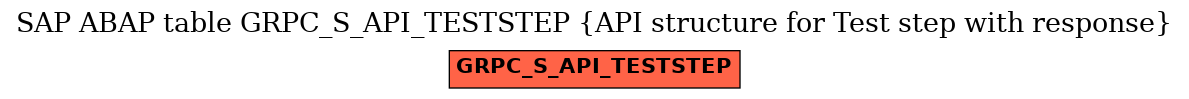 E-R Diagram for table GRPC_S_API_TESTSTEP (API structure for Test step with response)