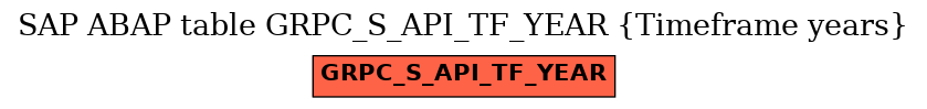 E-R Diagram for table GRPC_S_API_TF_YEAR (Timeframe years)