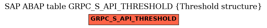 E-R Diagram for table GRPC_S_API_THRESHOLD (Threshold structure)