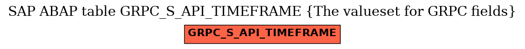 E-R Diagram for table GRPC_S_API_TIMEFRAME (The valueset for GRPC fields)