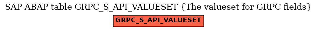 E-R Diagram for table GRPC_S_API_VALUESET (The valueset for GRPC fields)