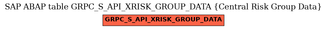 E-R Diagram for table GRPC_S_API_XRISK_GROUP_DATA (Central Risk Group Data)