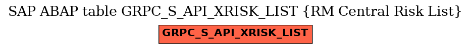E-R Diagram for table GRPC_S_API_XRISK_LIST (RM Central Risk List)