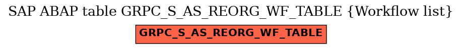 E-R Diagram for table GRPC_S_AS_REORG_WF_TABLE (Workflow list)