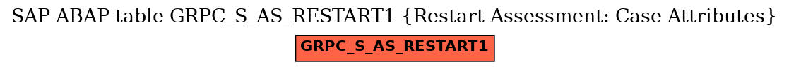 E-R Diagram for table GRPC_S_AS_RESTART1 (Restart Assessment: Case Attributes)