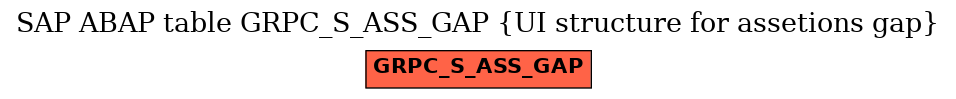 E-R Diagram for table GRPC_S_ASS_GAP (UI structure for assetions gap)