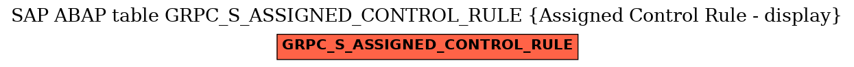 E-R Diagram for table GRPC_S_ASSIGNED_CONTROL_RULE (Assigned Control Rule - display)