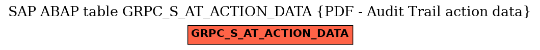 E-R Diagram for table GRPC_S_AT_ACTION_DATA (PDF - Audit Trail action data)