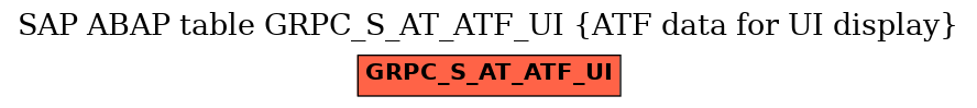 E-R Diagram for table GRPC_S_AT_ATF_UI (ATF data for UI display)