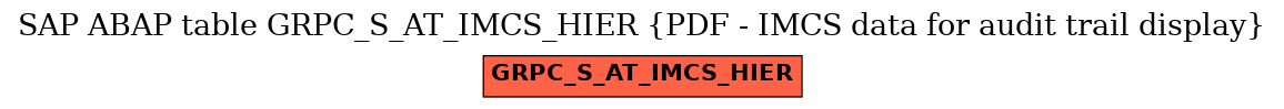 E-R Diagram for table GRPC_S_AT_IMCS_HIER (PDF - IMCS data for audit trail display)