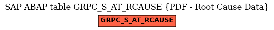 E-R Diagram for table GRPC_S_AT_RCAUSE (PDF - Root Cause Data)