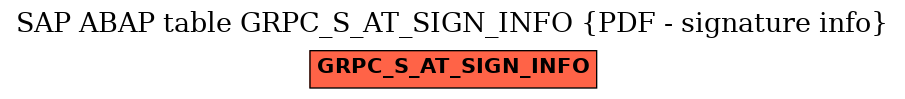 E-R Diagram for table GRPC_S_AT_SIGN_INFO (PDF - signature info)